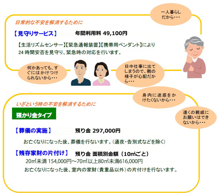 あんしん居住制度のイメージ
